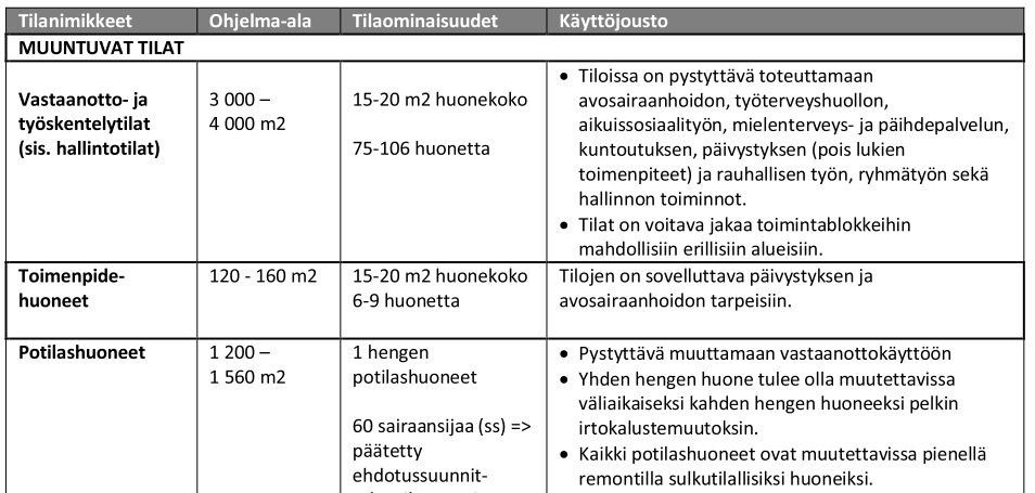 3.4 VIRMA-vaiheessa muutosten hallinta budjetin ja vaatimusmallin asettamissa rajoissa tapahtuu ensisijaisesti joustavan tilaohjelman avulla Muutosten hallinnan perustyökaluna käytetään kiinteistön