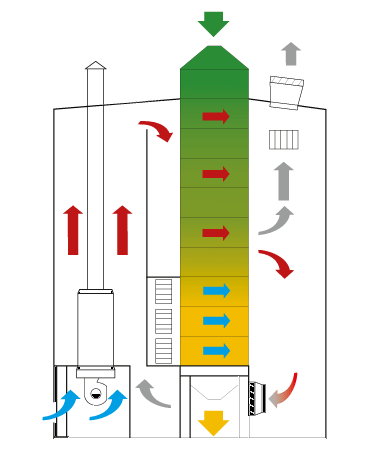 15 Kuva 4 Jatkuvatoiminen viljankuivuri (Products Drying 2013). 2.3 Lämminilmakuivurin säädöt Lämminilmakuivurin säädöistä kuivausilman lämpötila on tärkein.