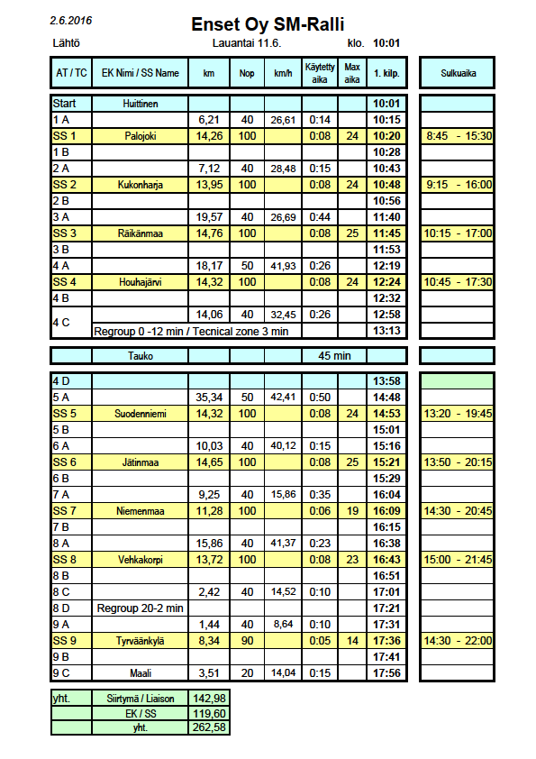 9. Kilpailun kulku 9.1 Aikataulu (myös liitteenä) 9.2 Huolto- ja kokoomatauot Reitin varrella luokilla 1-10 on yksi (1) huoltovapaa tauko.