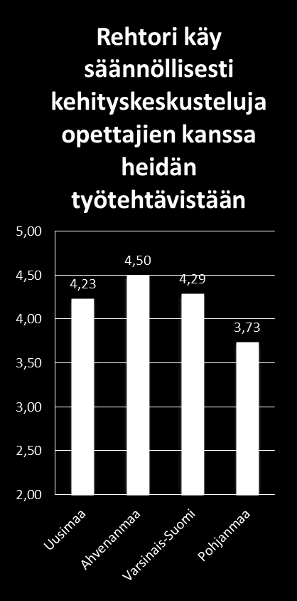 Rehtorien vastauksia alueittain huomaa Ahvenanmaan vastaukset 5,00 Koulussamme on varattu