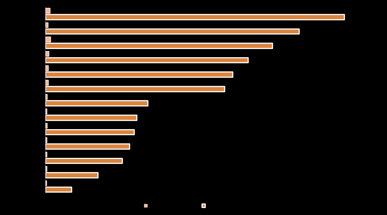 Luomutuotanto kunnittain vuonna 2014. - luomusopimustiloja Pohjois-Karjalassa on yhteensä 305.