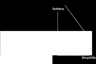 Normaali tilanne Inversiokerros ylempänä Myös ylempänä ilmakehässä voi esiintyä inversiokerroksia ja ne voi toisinaan havaita esim.