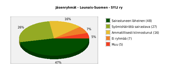Kertomus toiminnasta 2015, sivu 4/13 On korostettu myös sitä, että jäsenyys ja yhdistyksen toiminta tulee ottaa mahdollisuuksien mukaan esille myös vertaistukiryhmissä.