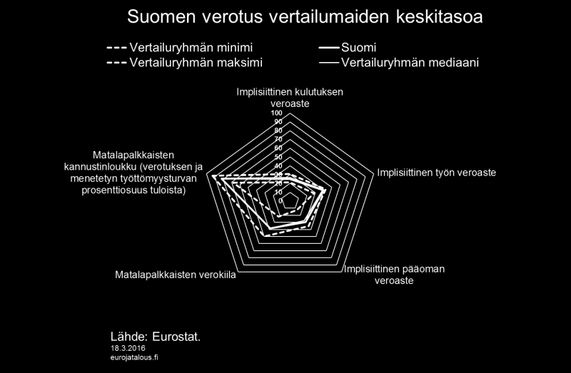 Kuvio 11.