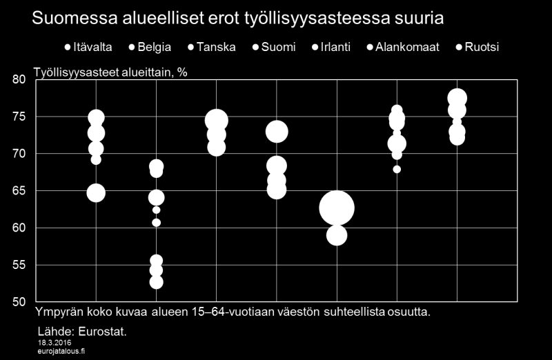 Kuvio 8.