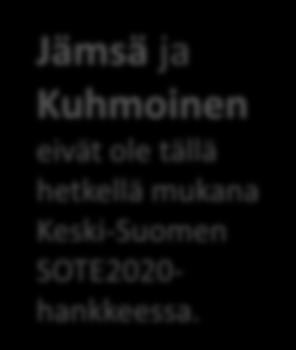 Taso: Lasten ja nuorten peruspalvelut: Neuvolatoiminta, varhaiskasvatus, opetus, koulu- ja opiskeluterveydenhuollon terveydenhoitaja- ja lääkärityö sekä psykologi- ja kuraattoritoiminta,