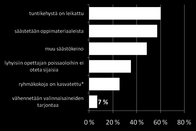 Miten säästöt on toteutettu tai aiotaan toteuttaa?