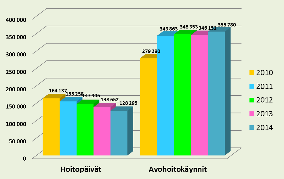 Toiminta Hoitopäivät ja