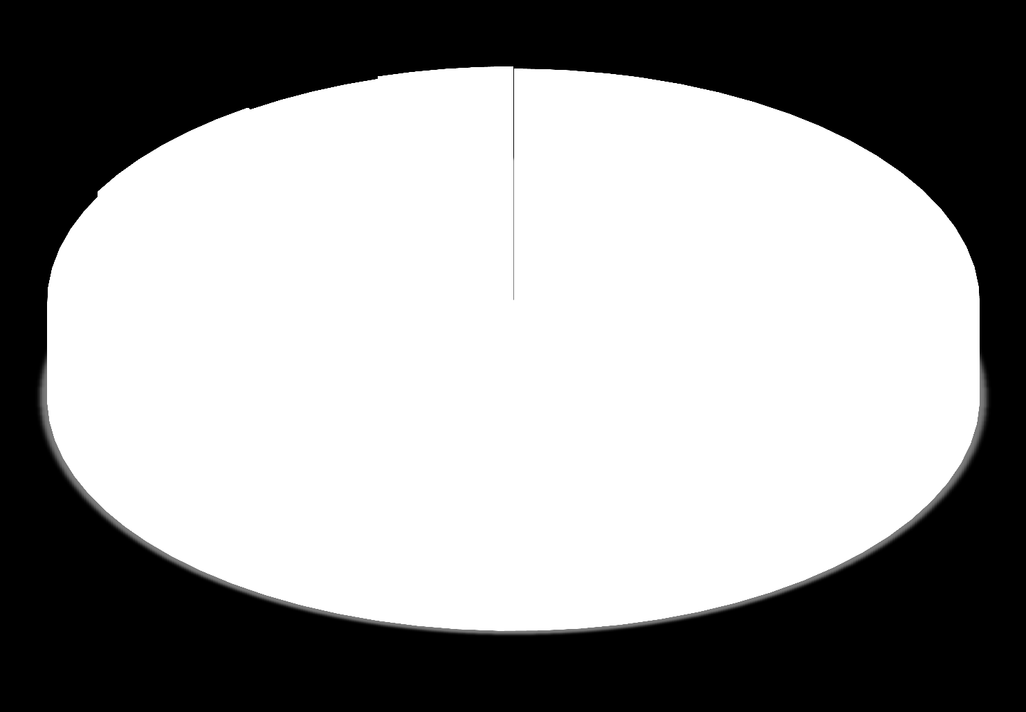 Henkilöstö 2014 Palvelusuhteet yht.