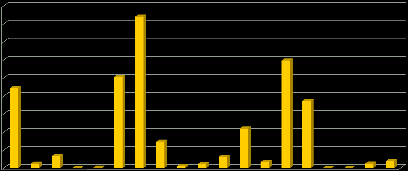 21 AVOIMESSA YLIOPISTO-OPETUKSESSA SUORITETUT OPINTOPISTEET KOULUTUSALOITTAIN v. 2011 (YHT. 342 155 op.