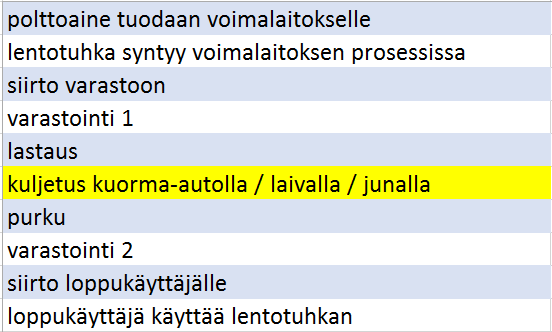 Lentotuhkan logistinen