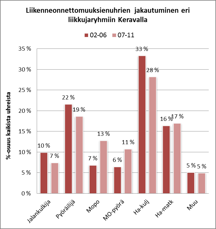 Liikkujaryhmät