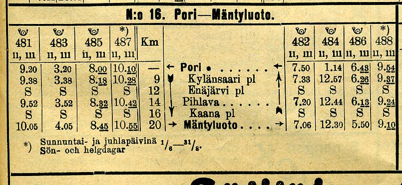 70km/h Henkilöliikenne lakkautettu 1954 Mäntyluodontien