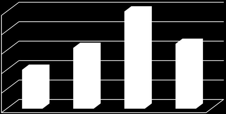 49 Tässä faktorissa keskiarvot olivat hyvin lähellä toisiaan, SF 22,2, ST 22,31, NT 22,5 ja NF 22,33. Vaatii sovintoa 22,50 22,40 22,30 22,20 22,10 22,00 SF ST NT NF Kuvio 7: Sovinnon vaatiminen 5.