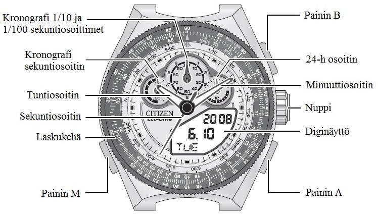 Malli: JW0124 cal.