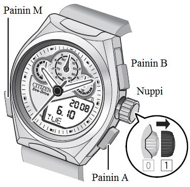 Vedä nuppi asentoon 1. 2. Paina painimet A, B ja M pohjaan yhtä aikaa.