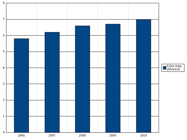 Omaishoidon tuen asiakkaat vuoden aikana / 1000