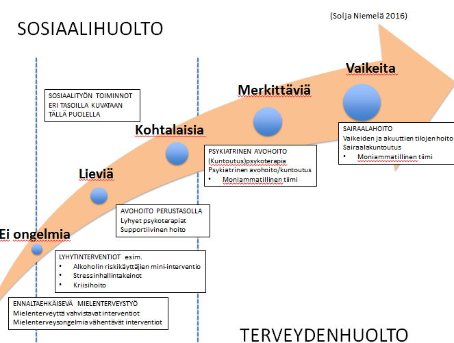 Edellä on esitetty ehdotuksia palveluiden periaatteiksi tiivistetyssä muodossa.