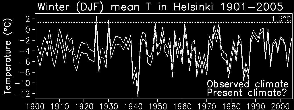 Talvikeskilämpötila Helsingissä v.