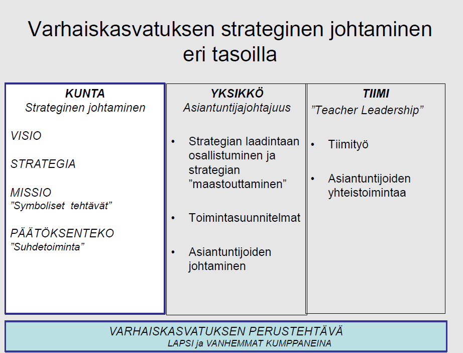 Strateginen johtaminen