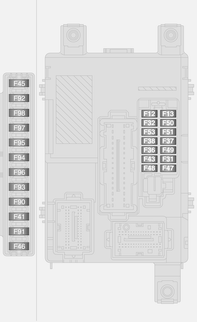 112 Auton hoito Nro Virtapiiri F09 Takaoven kytkin F10 Äänitorvi F14 Kaukovalot F15 PTCI-lämmitin F19 Ilmastointilaite F20 Takalasin lämmitin F21 Polttoainepumppu F30 Sumuvalot F84 CNG-järjestelmä