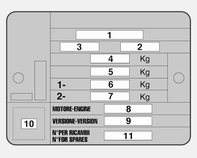 132 Tekniset tiedot Tyyppikilven tiedot: 1 = Tyyppihyväksyntänumero 2 = Auton valmistenumero 3 = Autotyypin tunnistuskoodi 4 = Suurin sallittu kokonaismassa kg 5 = Suurin sallittu yhdistelmämassa kg