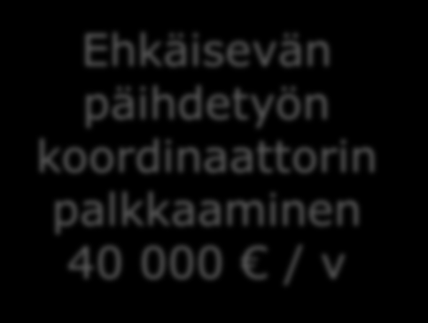 Hyvinvointijohtaminen käytännössä = VARHAINEN PUUTTUMINEN JA HAVAINNOINTI Nuorisoasemakäyn ti 50 Katkaisuhoito 125 / vrk = 46 000 / v Tukiasuminen 60 / vrk = 20 000 / v Huostaan otetun lapsen