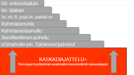 ryhmätimintaan. Ryhmien sisältöjä n pyritty tarkentamaan ryhmänvetäjien (n=13) palautteen phjalta sekä asiakkialta (n=262) saatujen palautteiden phjalta.