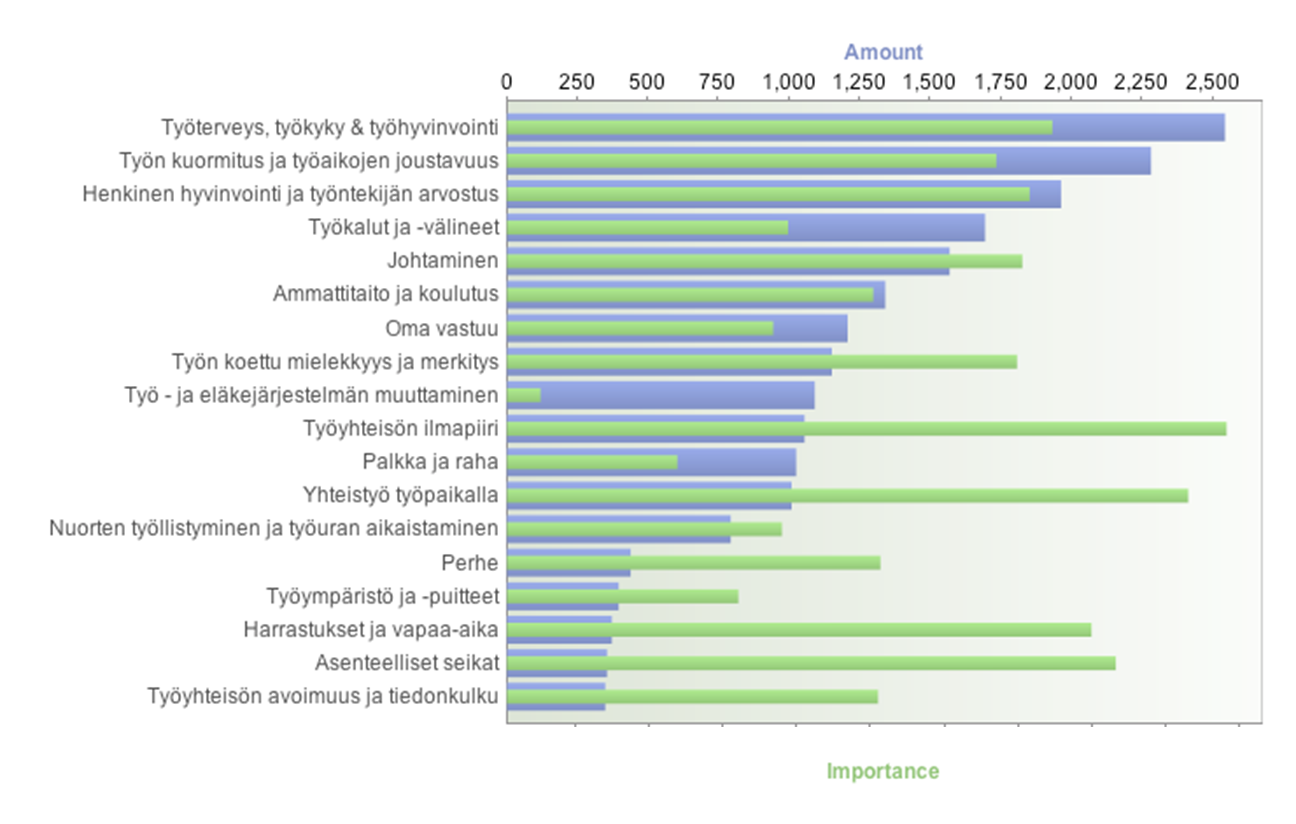 Mitkä asiat ovat kaikkein tärkeimpiä jotta työssä jatkettaisiin pitkään? Mihin Suomessa pitäisi keskittyä jotta työurat pitenisivät?