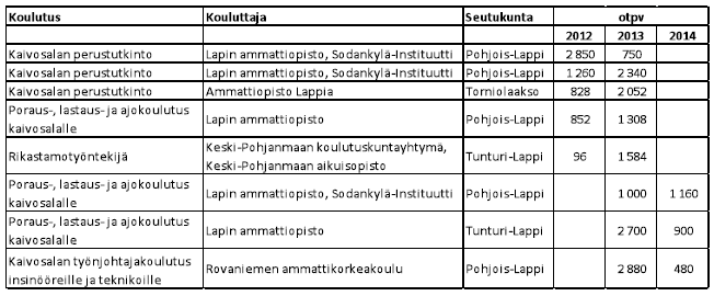 TYÖVOIMAKOULUTUS