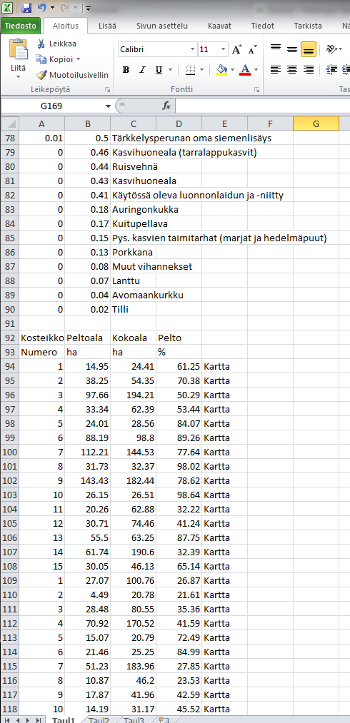 12. Liitä tiedot samaan Excel-tiedostoon kuin aikaisemminkin noudattaen aikaisempia ohjeita. Palaa sitten vesistömallijärjestelmään ja palaa selaimen edelliselle sivulle.