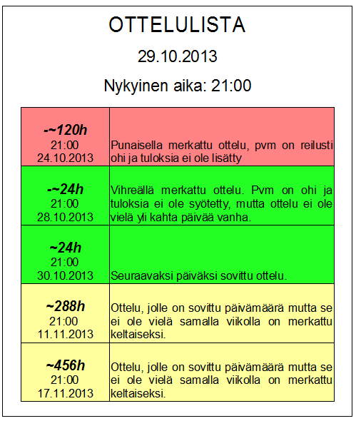 17 Ratkaisuksi ongelmaan etusivun oikeaan yläkulmaan (Kuva 1) tehdään käyttäjälle pikavalikko, jossa myös näkyy käyttäjän avoimet ja tulevat ottelut (kuva 2).