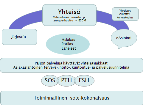 8 vastuunotto omasta hyvinvoinnista.