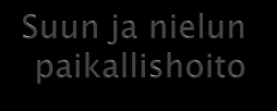 15.11.12 40 LIITE 11. Koulutusmateriaali Suun ja nielun paikallishoito.