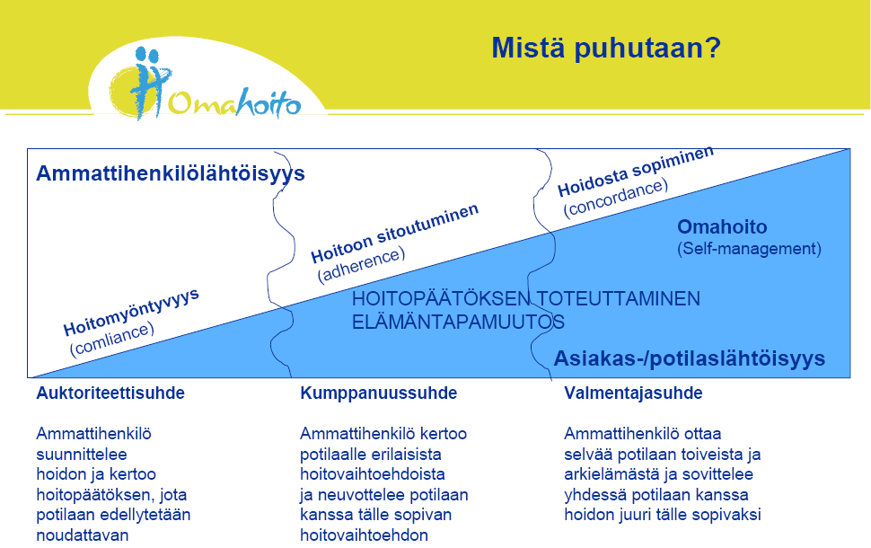 Routasalo P, Airaksinen M, Mäntyranta T, Pitkälä K.