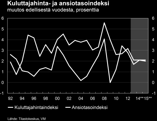 1,8 % Suomessa ja euroalueella.