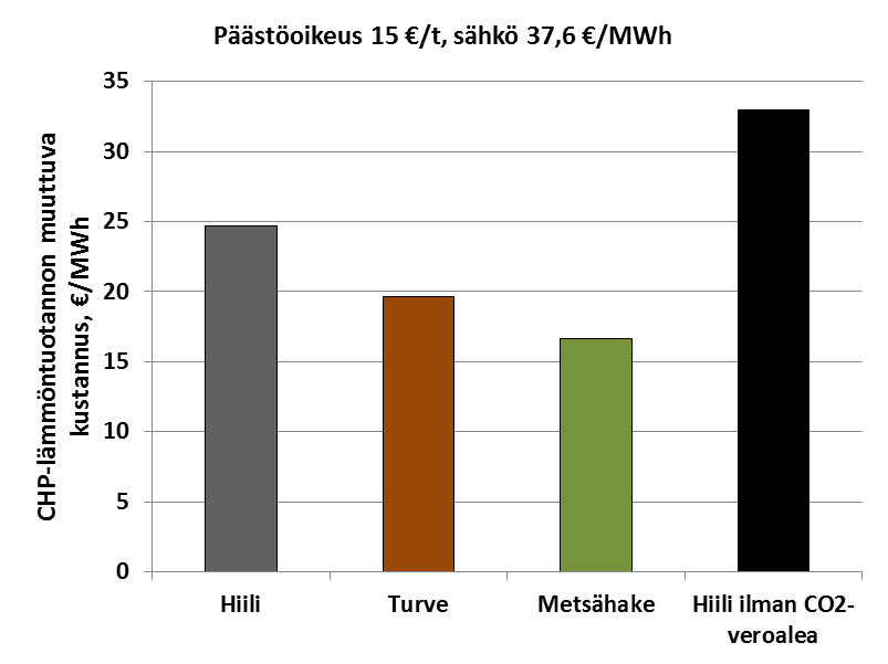 21 (64) Monipolttoainelaitoksen tapauksessa sähkön markkinahinta ei vaikuta em.