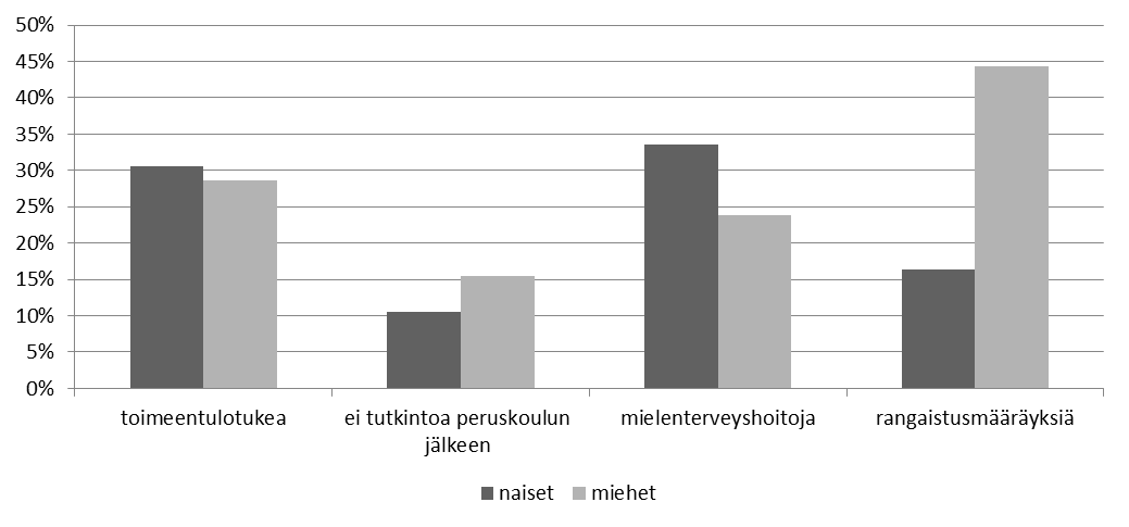 Ikäluokka 1987