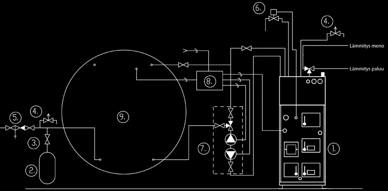 KYTKENTÄKAAVIO VARAAJAAN 1. Ariterm 520P+ kaksoiskattila 2. Paisunta-astia 3. Huoltosulkuventtiili 4. Varoventtiili 5. Täyttöventtiili 6. Turvaventtiili 7. Latausyksikkö Laddomat MR40 8.