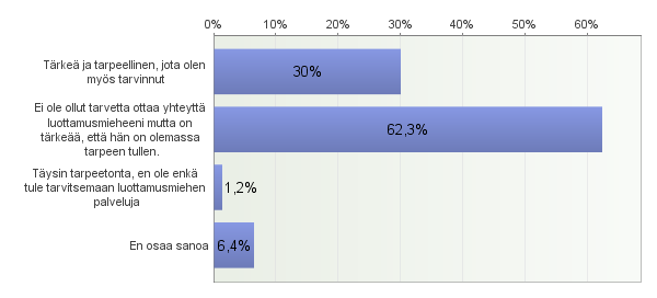 11. Tiedän kuka on työpaikkani jytyläinen luottamusmies? Vastaajien määrä: 9398 Vastaajilla oli hyvin tiedossa oman työpaikkansa jytyläinen luottamusmies.