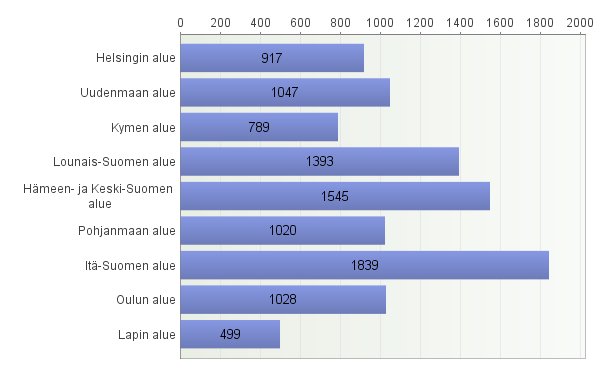 3. Millä Jytyn alueella asut/työskentelet?