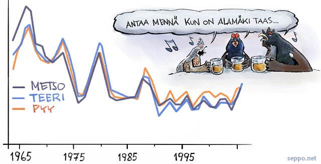 Paikkatieto Kolmioaineiston tekee ainutlaatuisen arvokkaaksi se, että jokainen havainto paikannetaan. Sijaintitieto voidaan sijoittaa mille hyvänsä kartta- tai aineistopohjalle analysoitavaksi. Esim.