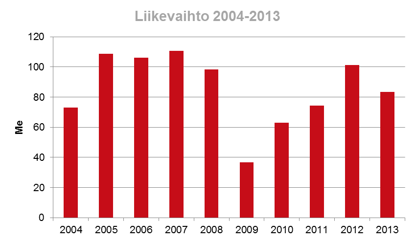 2004-2013 Kiitos