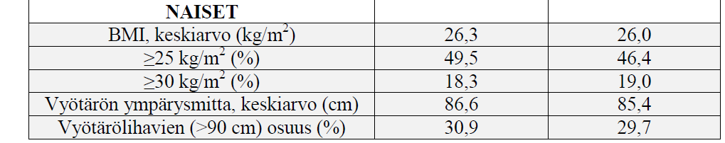 Tehtävä C (täysin oikea + p, virhe/tyhjä p) 9, % 8,3 % 5