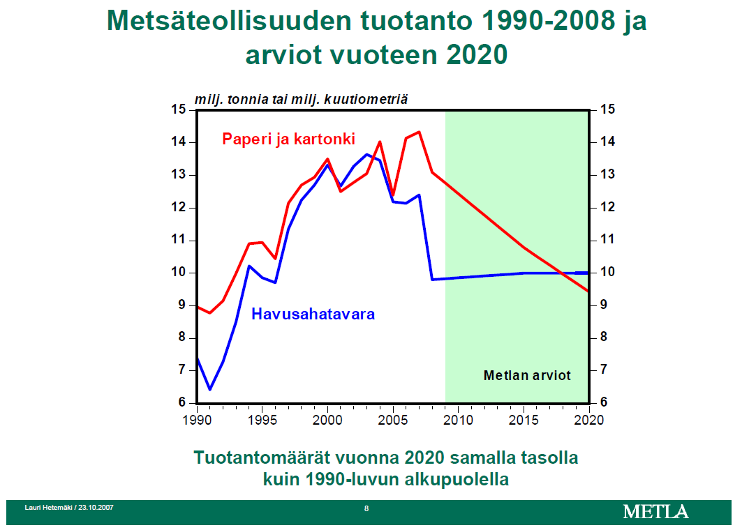 Copyright 2014 Jyväskylän Energia Oy Hetemäki L.