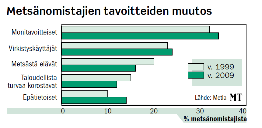 Yksityismetsänomistuksen trendejä Copyright 2014 Jyväskylän