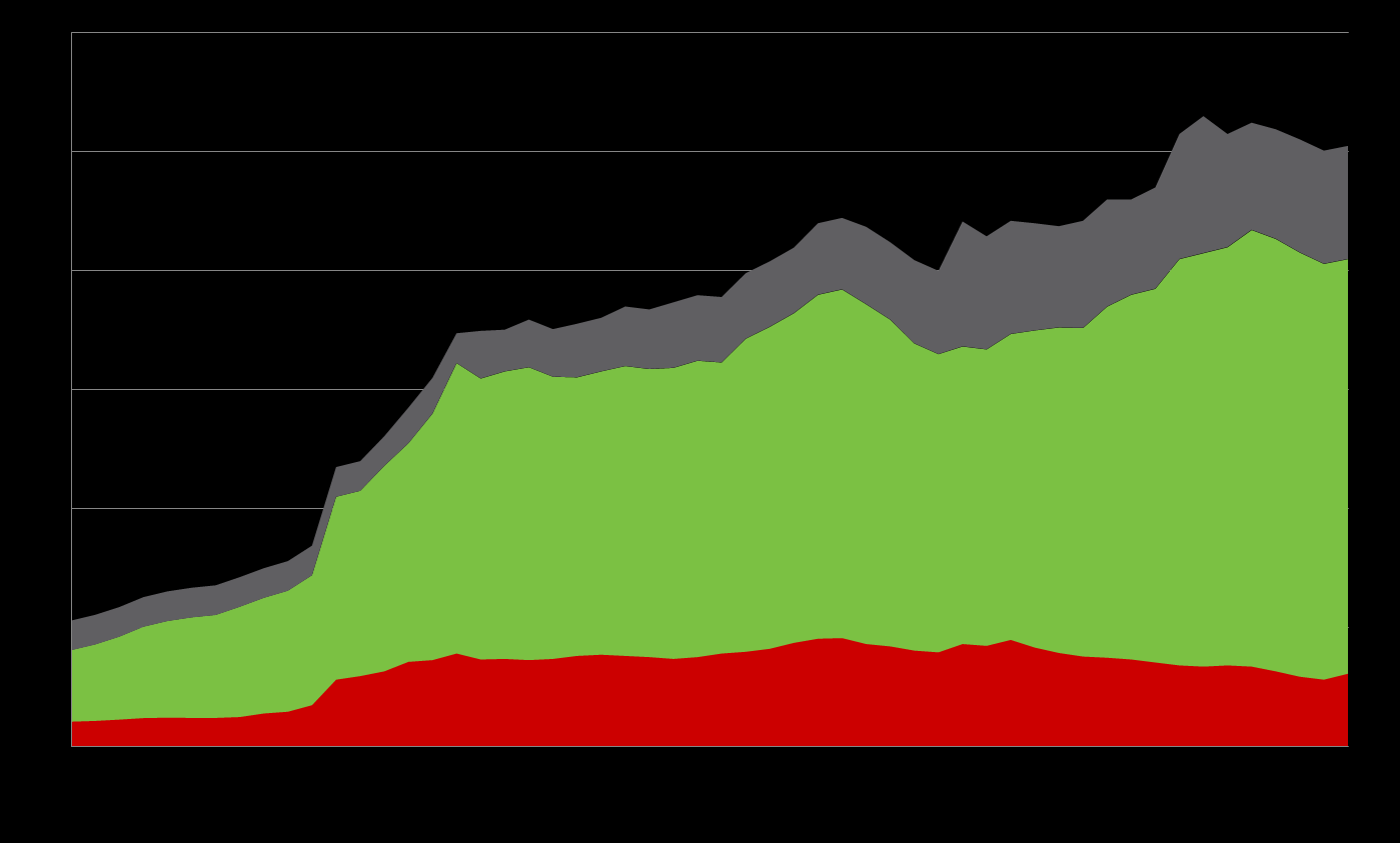 Alkoholijuomien kulutus 100-prosenttisena alkoholina asukasta kohti, 1958 2011 Litraa 100 % alkoholia