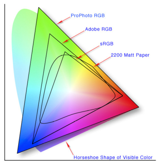 paperipainatuksessa Koko väriavaruutta on käytännössä mahdotonta näyttää