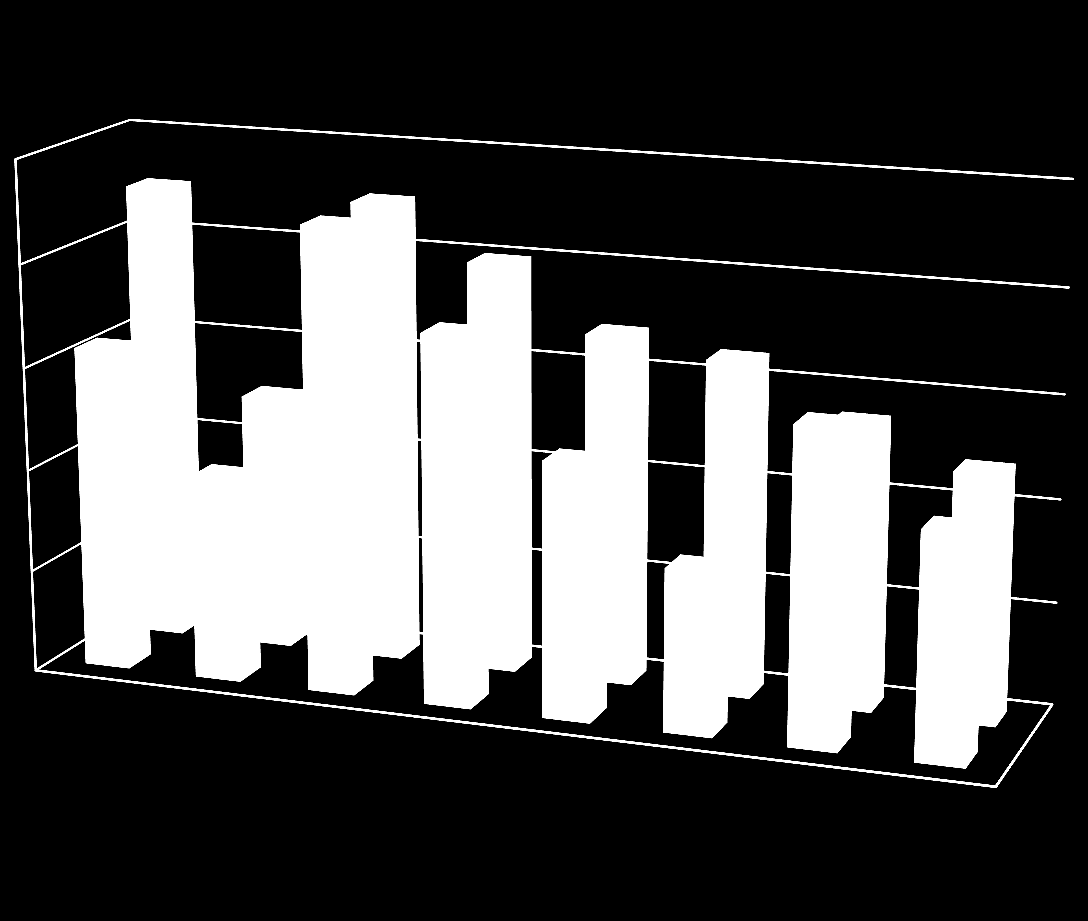 MENOMONO/ yritys x/tulokset: Vireys/energisyys 100 80 Lisääntynyt 7 hlöllä, 1 sama