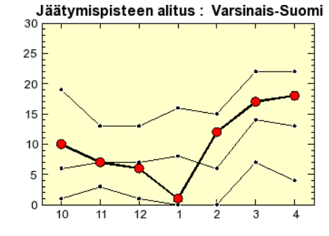 Jäätymispisteen alitukset Jäätymispisteen alituksia Varsinais-Suomessa 71 kpl